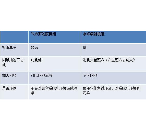石油化工減頂抽真空以及加氫抽真空設(shè)備
